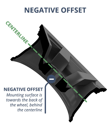 negative wheel offset side labeled