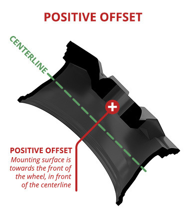 positive wheel offset side labeled