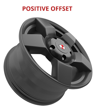 positive wheel offset