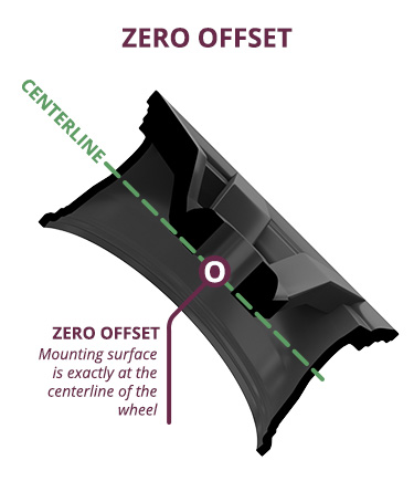 zero wheel offset side labeled