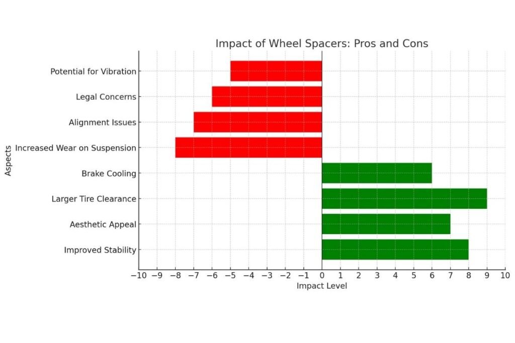 Wheel Spacers Pros and Cons