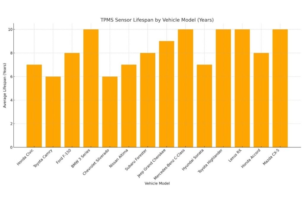 TPMS Sensor Replacement Cost